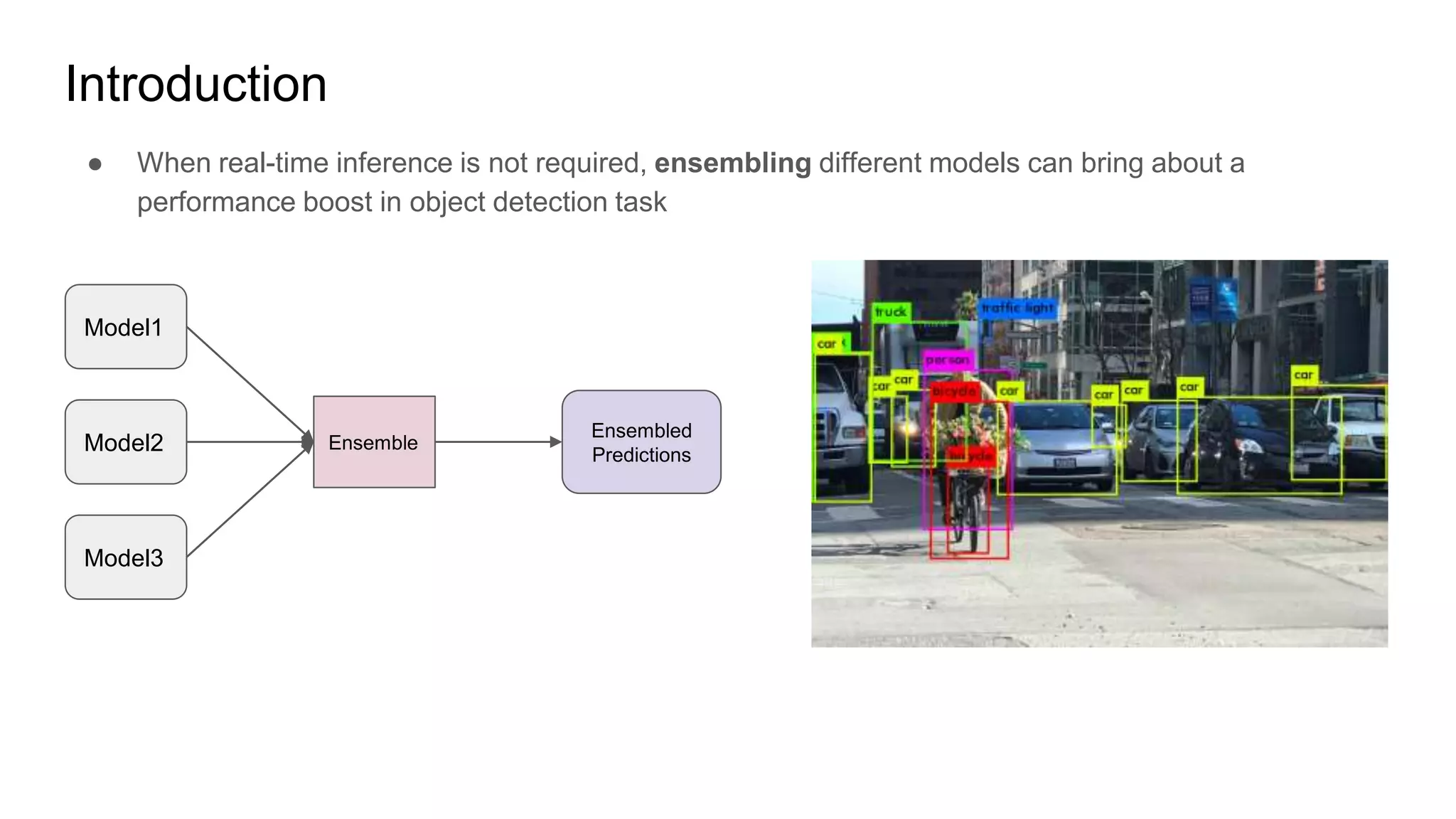 Introduction
● When real-time inference is not required, ensembling different models can bring about a
performance boost in object detection task
Model1
Model2
Model3
Ensembled
Predictions
Ensemble
 