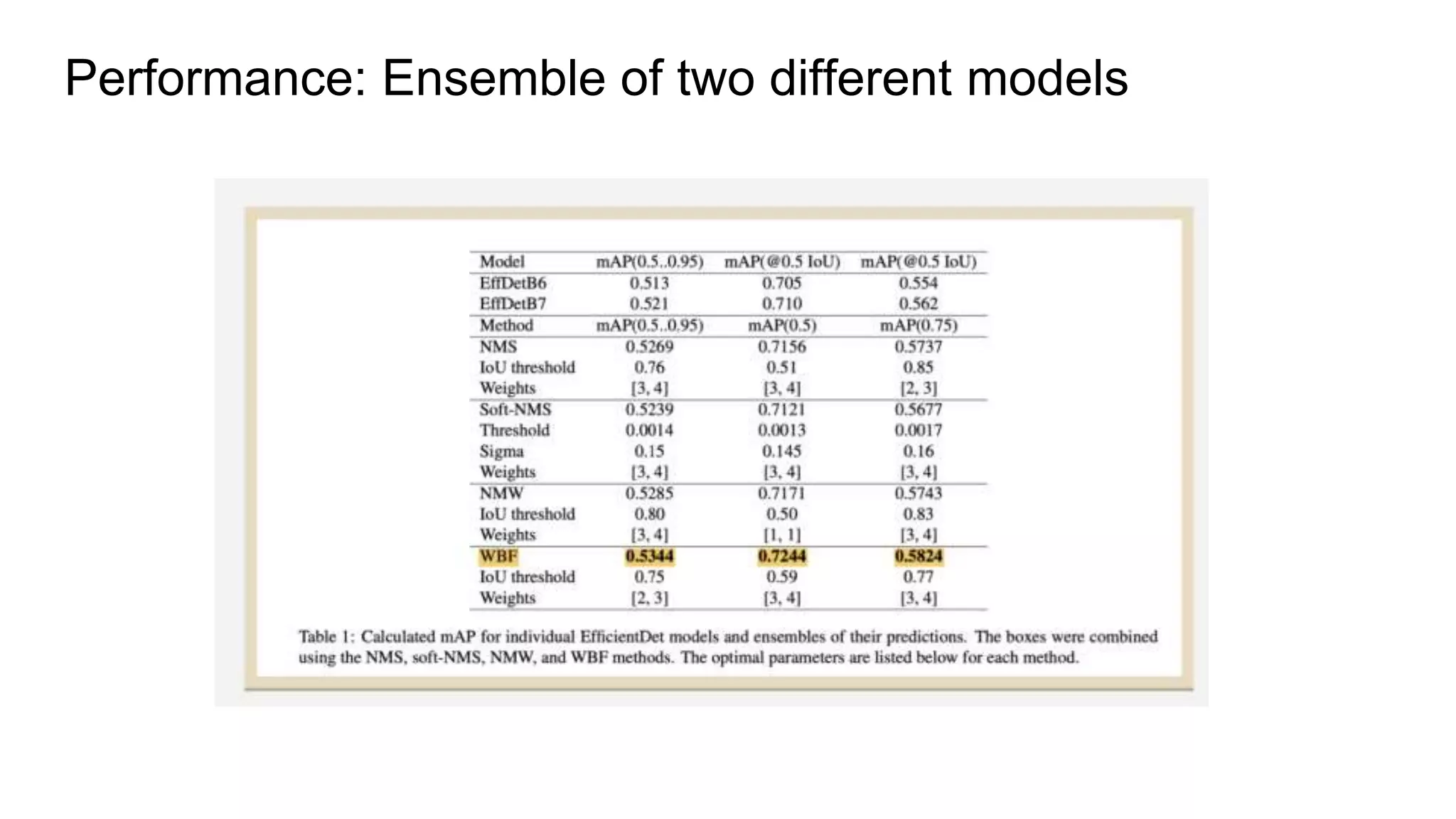 Performance: Ensemble of two different models
 