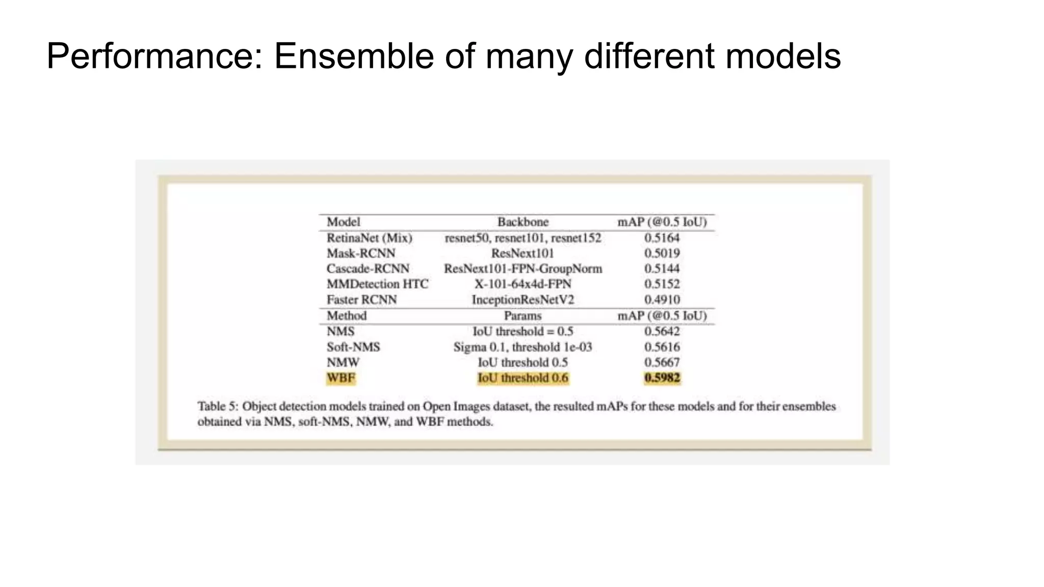 Performance: Ensemble of many different models
 