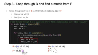 Step 3 - Loop through B and find a match from F
● Iterate through each box in B and find the best matching box in F
○ Highest IoU with B
○ best_iou > iou_thr
B = [b1, b2, b3, b4]
L = [ ]
F = [ ]
B = [b1, b2, b3, b4]
F = [f1, f2, f3]
best_f_idx
best_iou
 