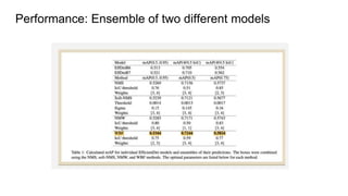 Performance: Ensemble of two different models
 