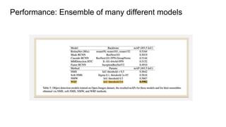 Performance: Ensemble of many different models
 