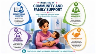 World Breastfeeding Week 2026 powerpoint
