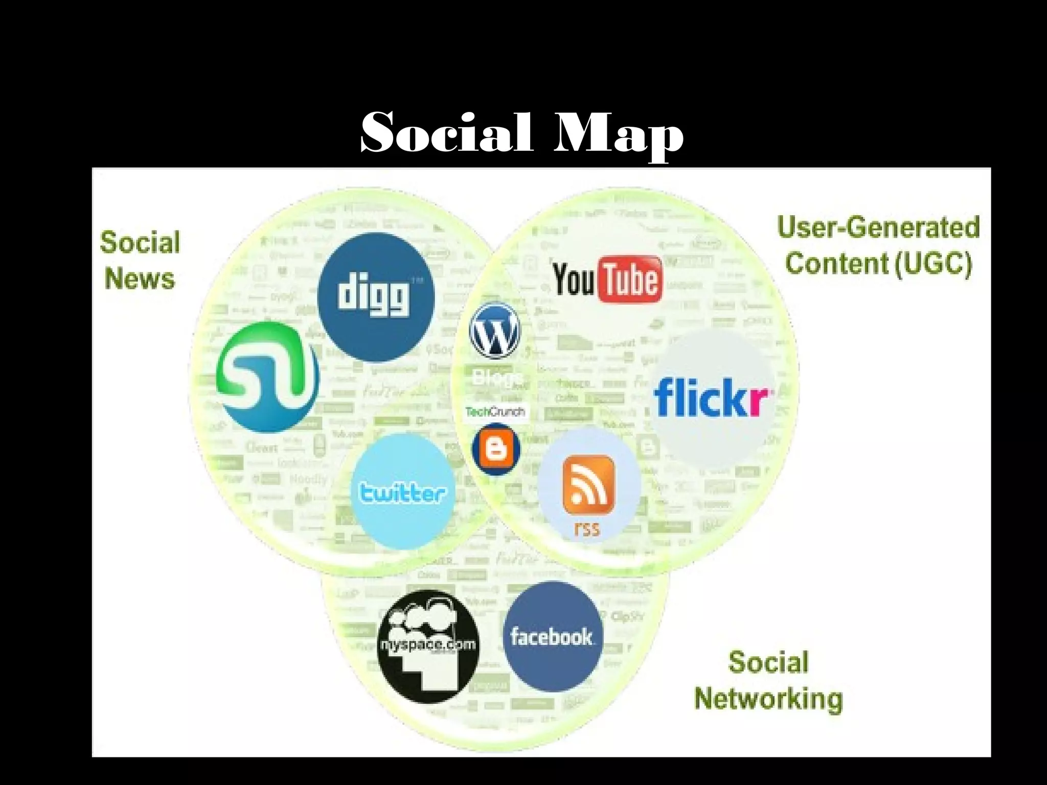 10
Social Map
 
