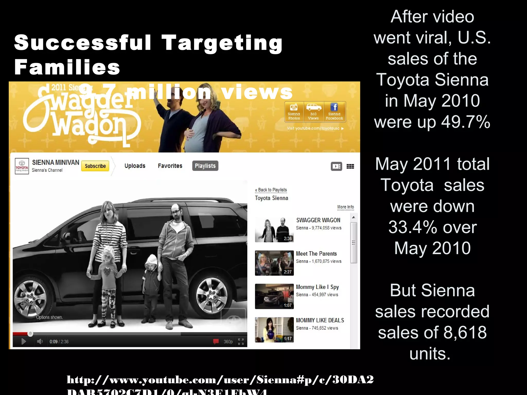 http://www.youtube.com/user/Sienna#p/c/30DA2
After video
went viral, U.S.
sales of the
Toyota Sienna
in May 2010
were up 49.7%
May 2011 total
Toyota sales
were down
33.4% over
May 2010
But Sienna
sales recorded
sales of 8,618
units.
Successful Targeting
Families
9.7 million views
 