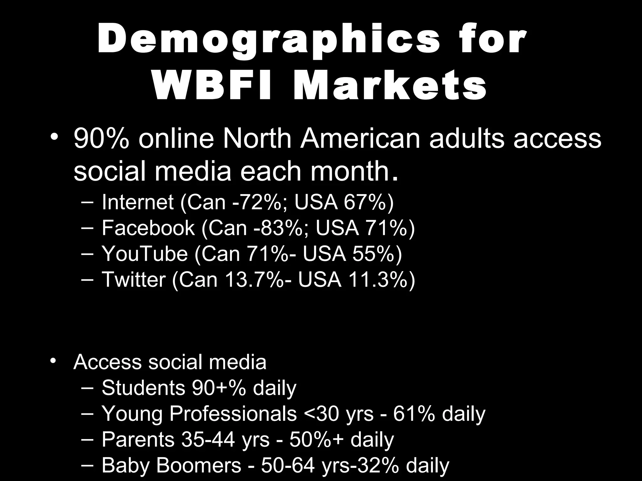 Demographics for
WBFI Markets
• 90% online North American adults access
social media each month.
– Internet (Can -72%; USA 67%)
– Facebook (Can -83%; USA 71%)
– YouTube (Can 71%- USA 55%)
– Twitter (Can 13.7%- USA 11.3%)
• Access social media
– Students 90+% daily
– Young Professionals <30 yrs - 61% daily
– Parents 35-44 yrs - 50%+ daily
– Baby Boomers - 50-64 yrs-32% daily
 