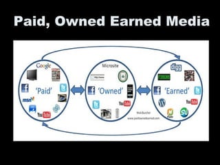 Paid, Owned Earned Media
 