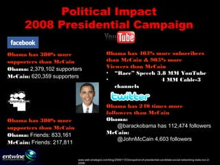 Political Impact
2008 Presidential Campaign
Obama has 380% more
supporters than McCain
Obama: 2,379,102 supporters
McCain:...