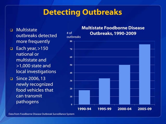 Food Safety Winnable Battle presentation | PPTX