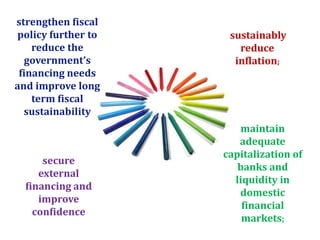 Romaniafaces the difficult task of reconciling short – term fiscal consolidation