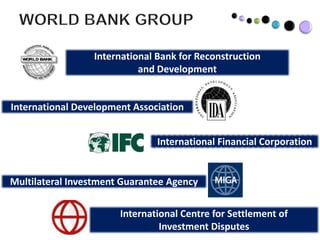 WORLD BANK GROUPInternational Bank for Reconstruction and DevelopmentInternational Development AssociationInternational Financial CorporationMultilateral Investment Guarantee AgencyInternational Centre for Settlement of Investment Disputes