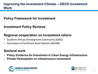 Improving the Investment Climate – OECD Investment
Work
Policy Framework for Investment
Investment Policy Reviews
Regional cooperation on investment reform
• Southern African Development Community (SADC)
• Association of Southeast Asian Nations (ASEAN)
Sectoral work
• Policy Guidance for Investment in Clean Energy Infrastructure
• Private Participation on infrastructure investment
3
 