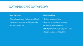 DATAPROCVS DATAFLOW
Cloud Dataproc
 Migrating existing Hadoop workloads
 Iterative processing and Notebooks
 ML with Spark ML
Cloud Dataflow
 Better for greenfields
 Batch + streaming in one tool
 Based on Apache Beam
 Multiple runtimes, e.g. Spark, Flink
 Preprocessing for CloudML
 