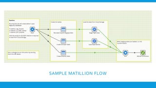 SAMPLE MATILLION FLOW
 