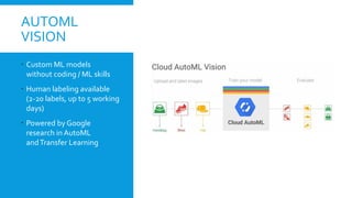 AUTOML
VISION
 Custom ML models
without coding / ML skills
 Human labeling available
(2-20 labels, up to 5 working
days)
 Powered by Google
research in AutoML
andTransfer Learning
 