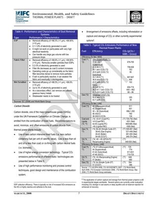 Wbg+Ehs+Guidelines+ +Thermal+Power+Plants+(Draft)+2008 | PDF