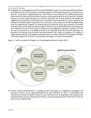 MÉNAGES
INSTITUTIONS
FORMELLES
MARCHÉS CAPITAL
HUMAIN
OPPORTUNITÉS
ÉCONOMIQUES
CAPACITÉ
D’ACTION
INSTITUTIONS
INFORMELLES
ACTION
PUBLIQUE Égalité hommes-femmes
 