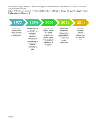 1977 1994 2001 2012 2014
(
 