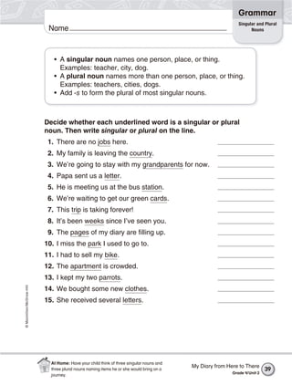 ©Macmillan/McGraw-Hill
Grammar
Name
• A singular noun names one person, place, or thing.
Examples: teacher, city, dog.
• A plural noun names more than one person, place, or thing.
Examples: teachers, cities, dogs.
• Add -s to form the plural of most singular nouns.
Decide whether each underlined word is a singular or plural
noun. Then write singular or plural on the line.
1. There are no jobs here.
2. My family is leaving the country.
3. We’re going to stay with my grandparents for now.
4. Papa sent us a letter.
5. He is meeting us at the bus station.
6. We’re waiting to get our green cards.
7. This trip is taking forever!
8. It’s been weeks since I’ve seen you.
9. The pages of my diary are filling up.
10. I miss the park I used to go to.
11. I had to sell my bike.
12. The apartment is crowded.
13. I kept my two parrots.
14. We bought some new clothes.
15. She received several letters.
Singular and Plural
Nouns
My Diary from Here to There
Grade 4/Unit 2
39
At Home: Have your child think of three singular nouns and
three plural nouns naming items he or she would bring on a
journey.
 