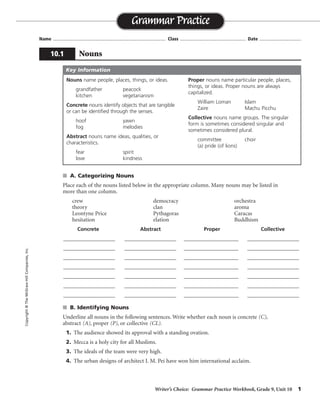 Writer’s Choice: Grammar Practice Workbook, Grade 9, Unit 10 1
Name ...................................................................................... Class .................................................. Date ................................
s A. Categorizing Nouns
Place each of the nouns listed below in the appropriate column. Many nouns may be listed in
more than one column.
crew democracy orchestra
theory clan aroma
Leontyne Price Pythagoras Caracas
hesitation elation Buddhism
Concrete Abstract Proper Collective
__________________ __________________ ___________________ __________________
__________________ __________________ ___________________ __________________
__________________ __________________ ___________________ __________________
__________________ __________________ ___________________ __________________
__________________ __________________ ___________________ __________________
__________________ __________________ ___________________ __________________
__________________ __________________ ___________________ __________________
s B. Identifying Nouns
Underline all nouns in the following sentences. Write whether each noun is concrete (C),
abstract (A), proper (P), or collective (CL).
1. The audience showed its approval with a standing ovation.
2. Mecca is a holy city for all Muslims.
3. The ideals of the team were very high.
4. The urban designs of architect I. M. Pei have won him international acclaim.
Grammar Practice
10.1 Nouns
Copyright©TheMcGraw-HillCompanies,Inc.
Nouns name people, places, things, or ideas.
grandfather peacock
kitchen vegetarianism
Concrete nouns identify objects that are tangible
or can be identified through the senses.
hoof yawn
fog melodies
Abstract nouns name ideas, qualities, or
characteristics.
fear spirit
love kindness
Proper nouns name particular people, places,
things, or ideas. Proper nouns are always
capitalized.
William Loman Islam
Zaire Machu Picchu
Collective nouns name groups. The singular
form is sometimes considered singular and
sometimes considered plural.
committee choir
(a) pride (of lions)
Key Information
crew
Leontyne Price
clan
Pythagoras
orchestra
aroma
Caracas
theory
hesitation
democracy
elation
Buddhism
Leontyne Price
Pythagoras
Caracas
Buddhism
crew
clan
orchestra
C, CL A C
C, P C C, P
A C, CL
C C C, P A
 
