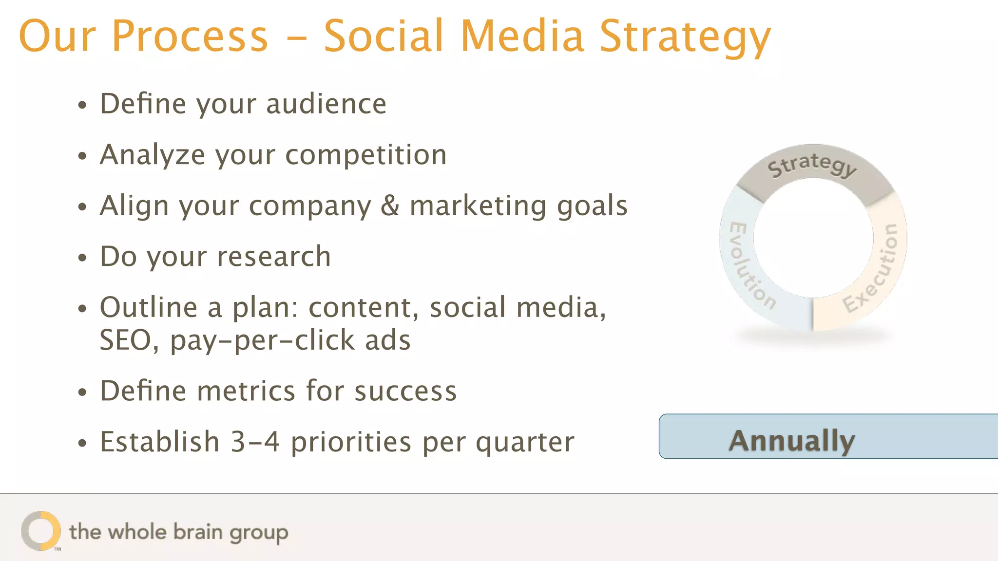 Our Process - Social Media Strategy
  •   Deﬁne your audience
  •   Analyze your competition
  •   Align your company & marketing goals
  •   Do your research
  •   Outline a plan: content, social media,
      SEO, pay-per-click ads
  •   Deﬁne metrics for success
  •   Establish 3-4 priorities per quarter     Annually
 