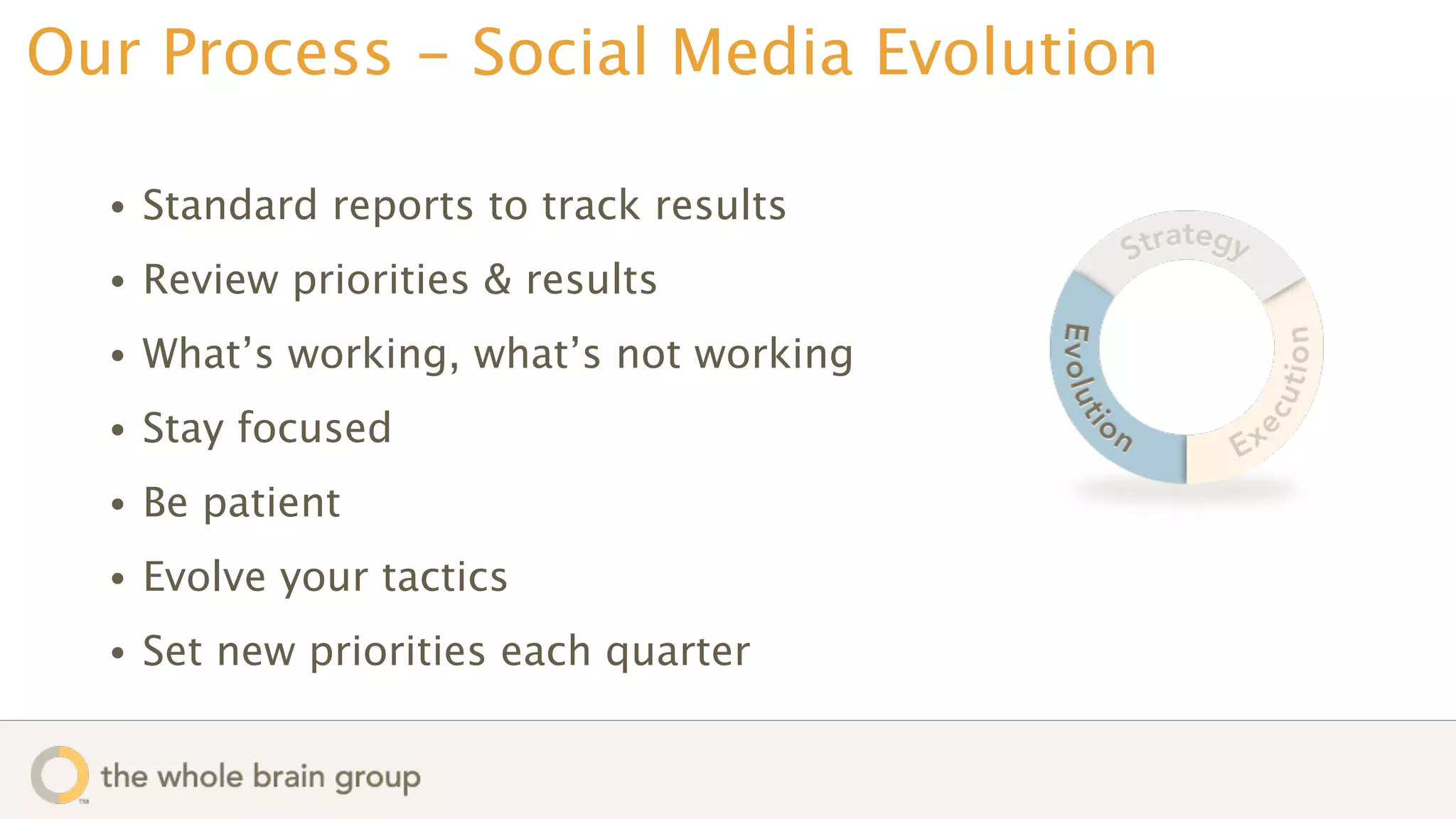 Our Process - Social Media Evolution

  •   Standard reports to track results
  •   Review priorities & results
  •   What’s working, what’s not working
  •   Stay focused
  •   Be patient
  •   Evolve your tactics
  •   Set new priorities each quarter
 