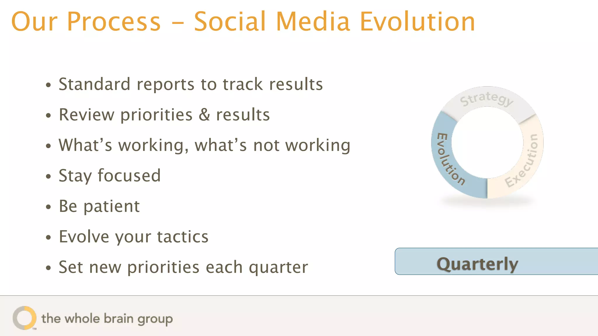 Our Process - Social Media Evolution

  •   Standard reports to track results
  •   Review priorities & results
  •   What’s working, what’s not working
  •   Stay focused
  •   Be patient
  •   Evolve your tactics
  •   Set new priorities each quarter      Quarterly
 