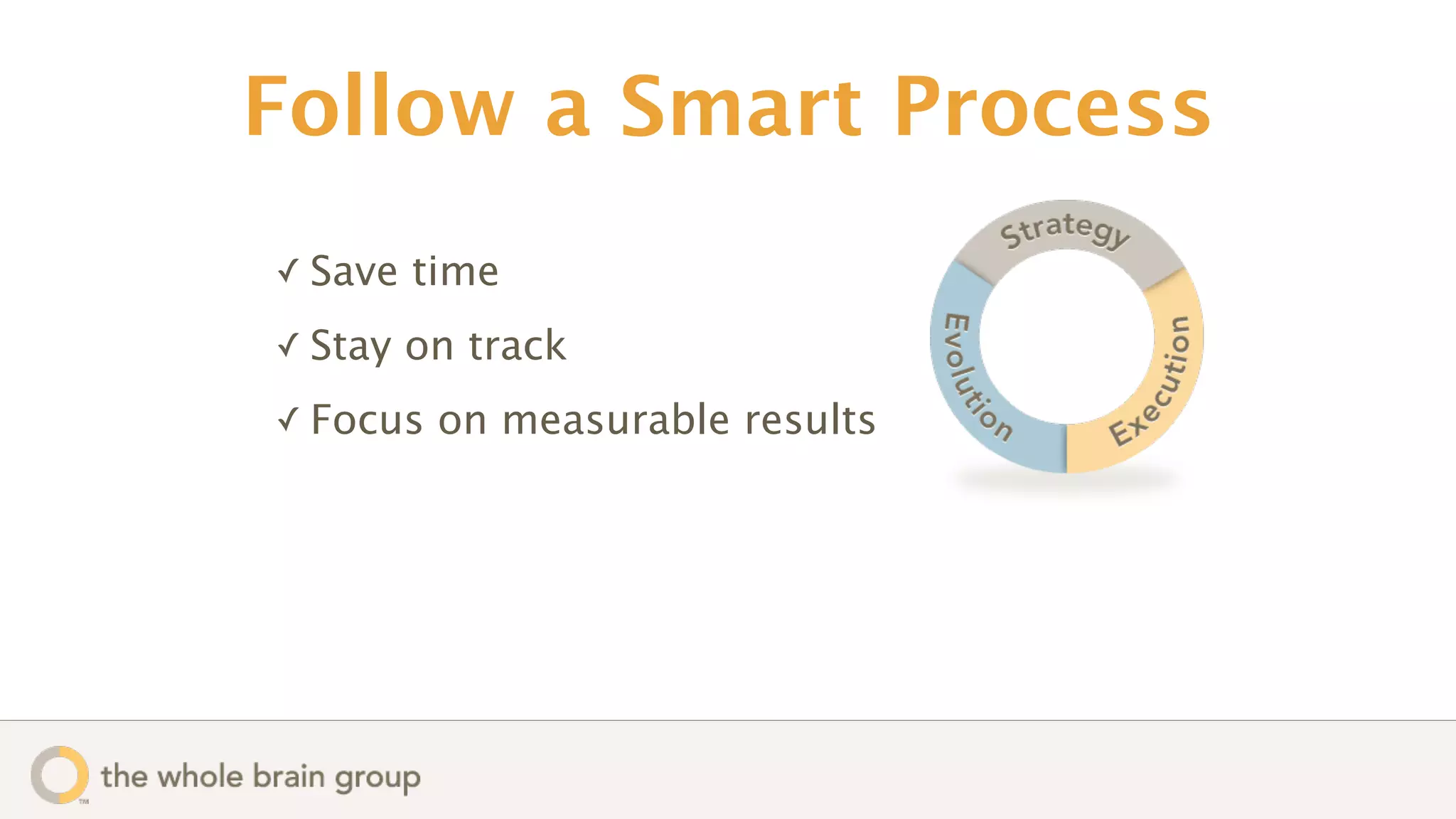Follow a Smart Process
✓ Save   time
✓ Stay   on track
✓ Focus   on measurable results
 