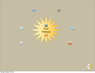 Your
                           Website




Sunday, October 10, 2010
 