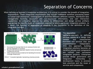 Websphere Business Integration | PPS