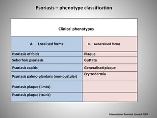 Clinical phenotypes
A. Localised forms B. Generalised forms
Psoriasis of folds Plaque
Seborhoic psoriasis Guttata
Psoriasis capitis Generalised plaque
Psoriasis palmo-plantaris (non-pustular)
Erytrodermia
Psoriasis plaque (limbs)
Psoriasis plaque (trunk)
Psoriasis – phenotype classification
International Psoriasis Council 2007
 
