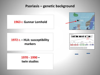 Psoriasis – genetic background
1963 r. Gunnar Lomhold
1972 r. – HLA: susceptibility
markers
1970 - 1990 –
twin studies
 