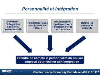 Veuillez contacter Audray Estrade au 416.216.1117
Personnalité et Intégration
Favoriser
l’intégration
sociale et
professionnelle
Familiariser avec
la culture et les
valeurs
Accompagner
rapidement vers
l’autonomie et la
performance
Définir les
attentes et
objectifs
Prendre en compte la personnalité du nouvel
employé pour faciliter son intégration
 