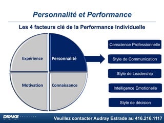Veuillez contacter Audray Estrade au 416.216.1117
Personnalité et Performance
Personnalité
ConnaissanceMotivation
Expérience
Les 4 facteurs clé de la Performance Individuelle
Intelligence Émotionelle
Style de Communication
Conscience Professionnelle
Style de Leadership
Style de décision
 