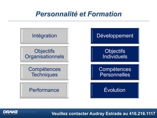 Veuillez contacter Audray Estrade au 416.216.1117
Personnalité et Formation
Intégration
Objectifs
Organisationnels
Compétences
Techniques
Performance
Développement
Objectifs
Individuels
Compétences
Personnelles
Évolution
 