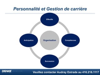 Veuillez contacter Audray Estrade au 416.216.1117
Personnalité et Gestion de carrière
Organisation
Effectifs
Compétences
Succession
Anticipation
 