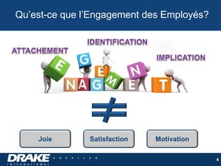 Qu’est-ce que l’Engagement des Employés?
4
Joie MotivationSatisfaction
 