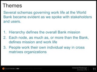 © 2012. ELECTRONIC INK, INC. ALL RIGHTS RESERVED.
Themes
29 October 2016
Intranet Redesign
11
Several schemas governing work life at the World
Bank became evident as we spoke with stakeholders
and users.
1. Hierarchy defines the overall Bank mission
2. Each node, as much as, or more than the Bank,
defines mission and work life
3. People work their own individual way in cross
matrixes organizations
 