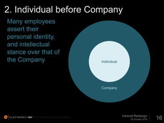 © 2012. ELECTRONIC INK, INC. ALL RIGHTS RESERVED.
2. Individual before Company
29 October 2016
Intranet Redesign
16
Many employees
assert their
personal identity,
and intellectual
stance over that of
the Company Individual
Company
 
