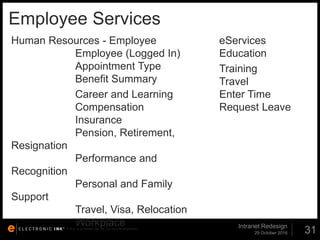 © 2012. ELECTRONIC INK, INC. ALL RIGHTS RESERVED.
Employee Services
29 October 2016
Intranet Redesign
31
Human Resources - Employee
Employee (Logged In)
Appointment Type
Benefit Summary
Career and Learning
Compensation
Insurance
Pension, Retirement,
Resignation
Performance and
Recognition
Personal and Family
Support
Travel, Visa, Relocation
Workplace
eServices
Education
Training
Travel
Enter Time
Request Leave
 