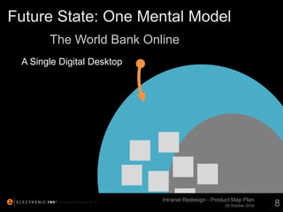 © 2012. ELECTRONIC INK, INC. ALL RIGHTS RESERVED.
Future State: One Mental Model
29 October 2016
Intranet Redesign - Product Map Plan
8
The World Bank Online
A Single Digital Desktop
 