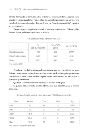 170                      Marcio Henrique Monteiro de Castro


pansão do modelo de consumo sobre os recursos são assustadoras. Apenas como
uma imprecisa especulação, vamos olhar os seguintes números para vermos se o
padrão de consumo dos países desenvolvidos – o “american way of life” – poderá
ser generalizado.
         Tomemos para um primeiro exercício os dados referentes ao PIB dos países
desenvolvidos, subdesenvolvidos e do Mundo.


                               PIB, população e PIB per capita do ano de 1998


                                              PIB                POPULAÇÃO
                                                                                       PIB PER CAPITA
                                      US$ BILHÃO (1990)            MILHÃO

 Países Desenvolvidos                        17998                   838                   21477

 Países Subdesenvolvidos                     15727                  5069                    3103

 Mundo                                       33725                  5907                    5709
Fonte: Maddison, 2001.


         Com base nos dados acima podemos estimar que se generalizarmos o pa-
drão de consumo dos países desenvolvidos, e nunca é demais repetir que estamos
trabalhando com os dados médios, o produto mundial deverá ser multiplicado
por quase quatro vezes.
         Qual seria o impacto ambiental associado a essa produção?
         O quadro abaixo mostra outras informações que apontam para o mesmo
problema.


               Consumo de metais per capita, países selecionados, 2003 (kilogramas per capita)


          Países              Alumínio               Cobre              Níquel                   Aço

 China                          4,0                   2,4                  0,1              197,9

 Índia                          0,7                  0,3                 0,0                 33,4

 Japão                          15,8                 9,4                 1,4                603,2

 Coréia                         20,6                 18,9                2,4                984,6

 USA                            19,3                 7,8                   0,4              349,3
Fonte: Trade and Development Report, 2005.
 