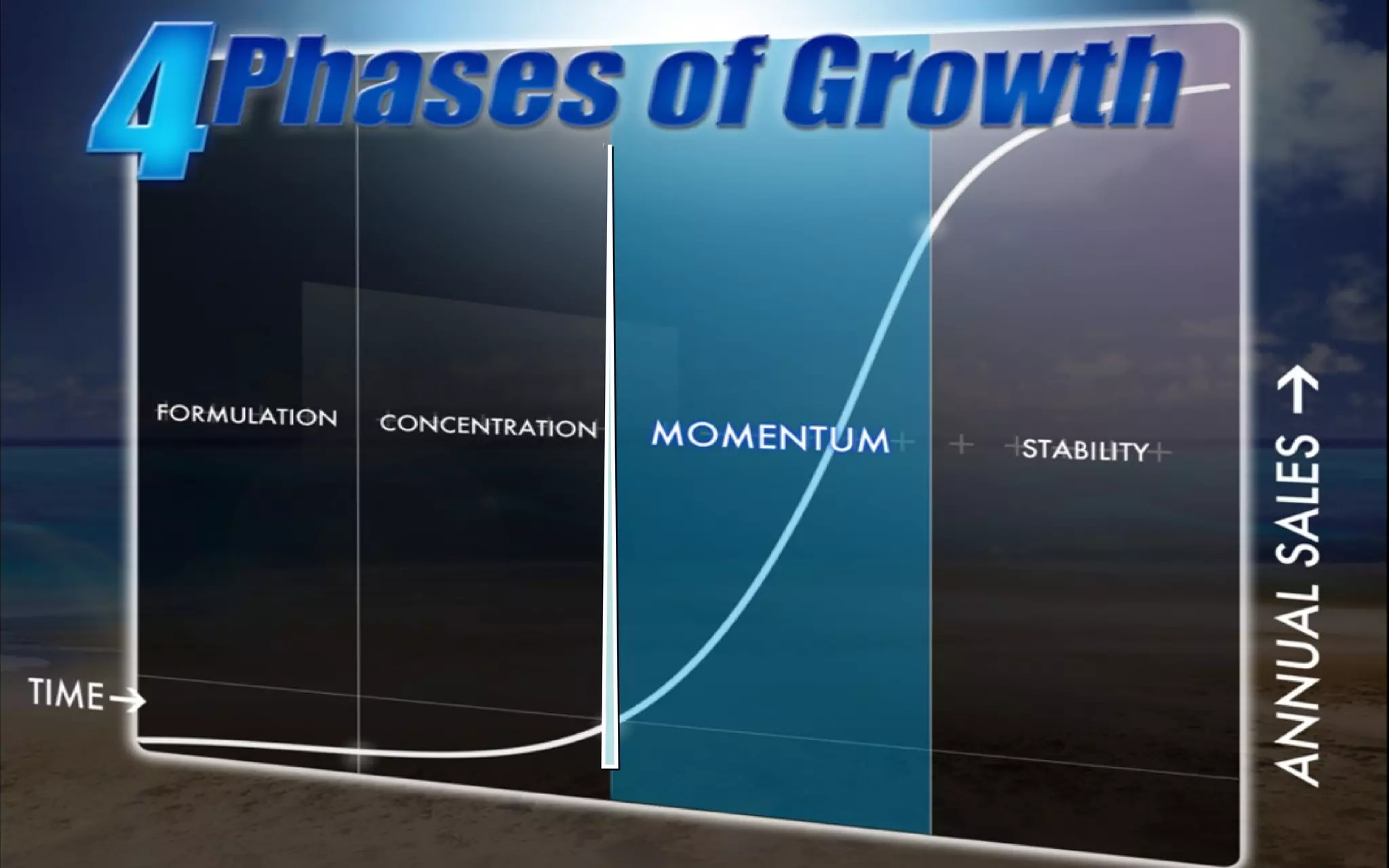 ©2012 WorldVentures Marketing, LLC
83
 