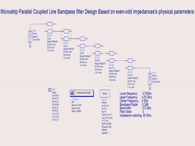 Microstrip Bandpass Filter Design using EDA Tolol such as keysight ADS ...
