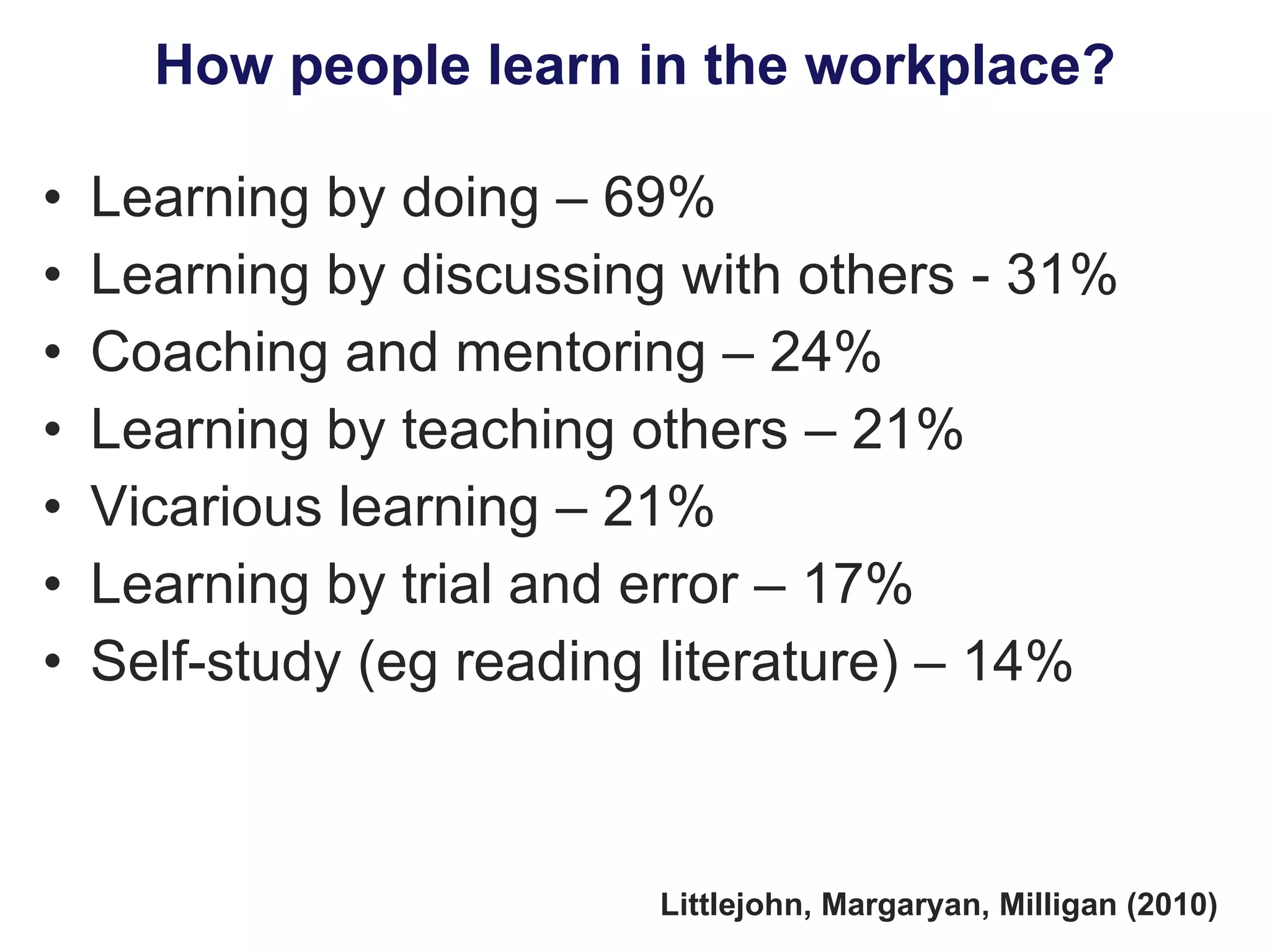 How people learn in the workplace? Learning by doing  – 69%   Learning by discussing with others  - 31%   Coaching and mentoring  –  24%   Learning by teaching others  – 21% Vicarious learning  – 21% Learning by trial and error  – 17% Self-study (eg reading   literature)  – 14% Littlejohn, Margaryan, Milligan (2010) 