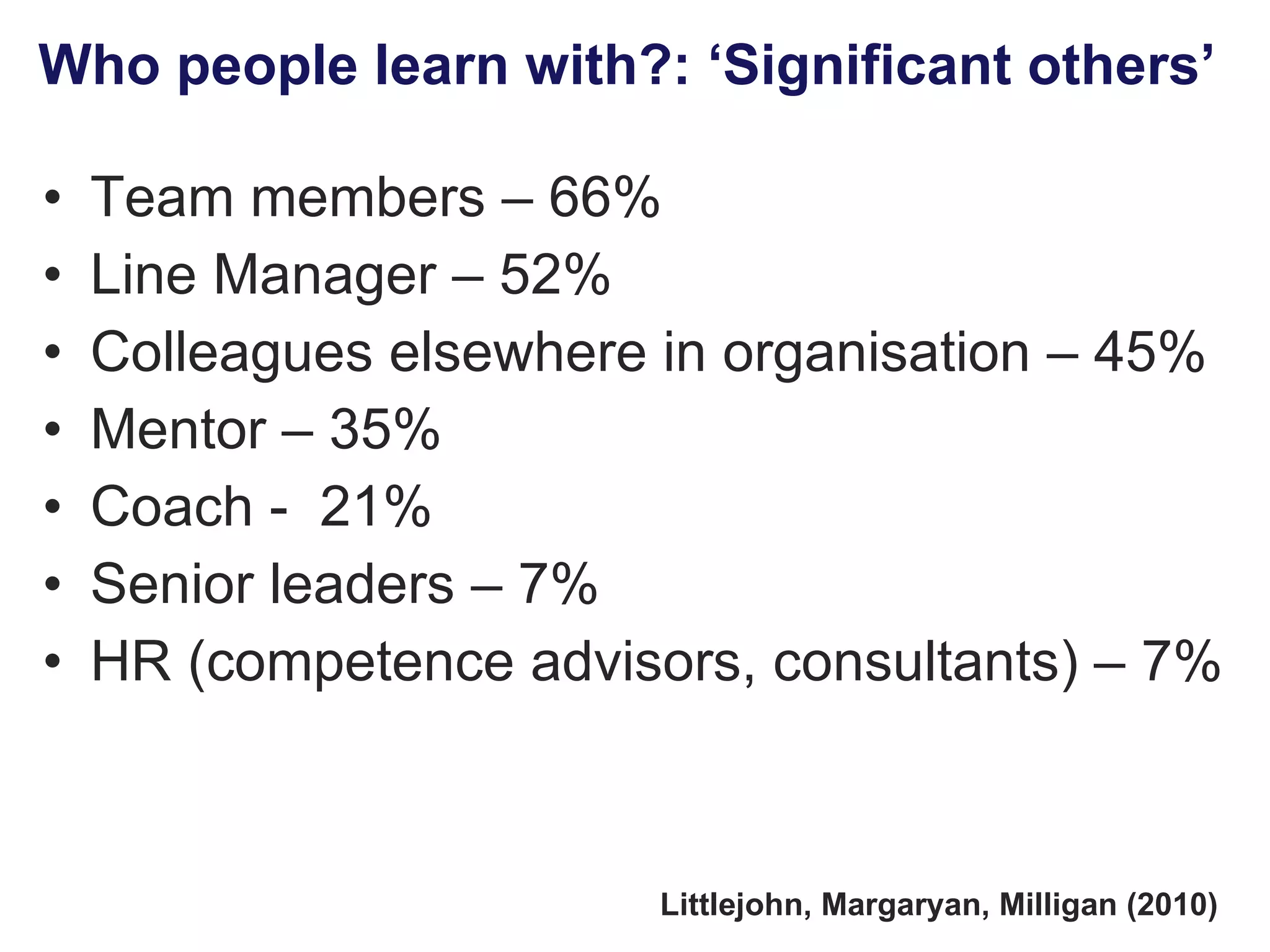 Who people learn with?: ‘Significant others’  Team members  – 66%   Line Manager  – 52% Colleagues  elsewhere in organisation – 45% Mentor   – 35% Coach -  21% Senior leaders  – 7% HR  (co mpetence  advisors ,  c onsultant s )  – 7% Littlejohn, Margaryan, Milligan (2010) 