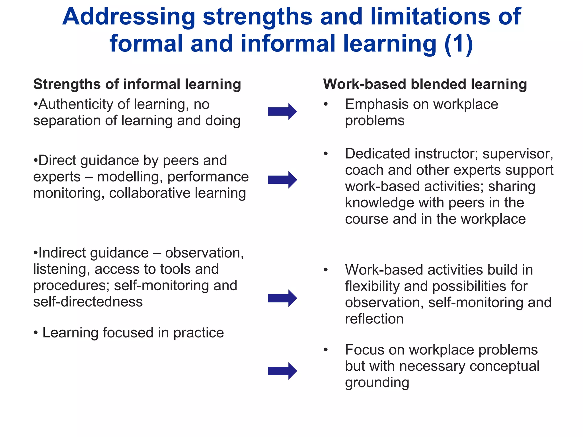 Addressing strengths and limitations of formal and informal learning (1) Strengths of informal learning Authenticity of learning, no separation of learning and doing Direct guidance by peers and experts – modelling, performance monitoring, collaborative learning Indirect guidance – observation, listening, access to tools and procedures; self-monitoring and self-directedness Learning focused in practice Work-based blended learning Emphasis on workplace problems Dedicated instructor; supervisor, coach and other experts support work-based activities; sharing knowledge with peers in the course and in the workplace  Work-based activities build in flexibility and possibilities for observation, self-monitoring and reflection Focus on workplace problems but with necessary conceptual grounding 
