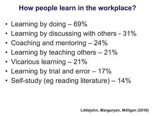 How people learn in the workplace? Learning by doing  – 69%   Learning by discussing with others  - 31%   Coaching and mentoring  –  24%   Learning by teaching others  – 21% Vicarious learning  – 21% Learning by trial and error  – 17% Self-study (eg reading   literature)  – 14% Littlejohn, Margaryan, Milligan (2010) 