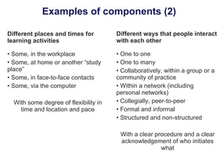 Examples of components (2)  Different places and times for learning activities Some, in the workplace Some, at home or another “study place” Some, in face-to-face contacts  Some, via the computer With some degree of flexibility in time and location and pace Different ways that people interact with each other One to one One to many Collaboratively, within a group or a community of practice Within a network (including personal networks) Collegially, peer-to-peer Formal and informal Structured and non-structured With a clear procedure and a clear acknowledgement of who initiates what 