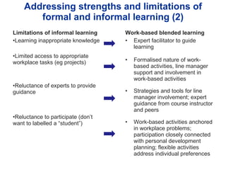 Addressing strengths and limitations of formal and informal learning (2) Limitations of informal learning Learning inappropriate knowledge Limited access to appropriate workplace tasks (eg projects) Reluctance of experts to provide guidance  Reluctance to participate (don’t want to labelled a “student”) Work-based blended learning Expert facilitator to guide  learning Formalised nature of work-based activities, line manager support and involvement in work-based activities Strategies and tools for line manager involvement; expert guidance from course instructor and peers Work-based activities anchored in workplace problems; participation closely connected with personal development planning; flexible activities address individual preferences  